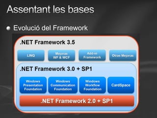 Assentant les basesEvolució del Framework