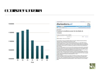 El turisme a Andorra 