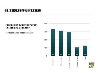 El turisme a Andorra Per què creu vostè que venen els turistes a Andorra? Centre de Recerca Sociològica. 2008 