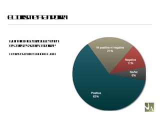 El turisme a Andorra Quina imatge creu que tenen els turistes sobre Andorra? Centre de Recerca Sociològica. 2008 