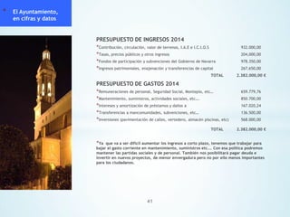 *

El Ayuntamiento,
en cifras y datos

PRESUPUESTO DE INGRESOS 2014
*Contribución, circulación, valor de terrenos, I.A.E e I.C.I.O.S
*Tasas, precios públicos y otros ingresos
*Fondos de participación y subvenciones del Gobierno de Navarra
*Ingresos patrimoniales, enajenación y transferencias de capital
TOTAL

932.000,00
204,000,00
978.350,00
267,650,00
2.382.000,00 €

PRESUPUESTO DE GASTOS 2014
*Remuneraciones de personal, Seguridad Social, Montepío, etc…
*Mantenimiento, suministros, actividades sociales, etc….
*Intereses y amortización de préstamos y daños a
*Transferencias a mancomunidades, subvenciones, etc…
*Inversiones (pavimentación de calles, vertedero, almacén piscinas, etc)
TOTAL

*Ya

659.779,76
850.700,00
167.020,24
136.500,00
568.000,00
2.382.000,00 €

que va a ser difícil aumentar los ingresos a corto plazo, tenemos que trabajar para
bajar el gasto corriente en mantenimiento, suministros etc…. Con esa política podremos
mantener las partidas sociales y de personal. También nos posibilitará pagar deuda e
invertir en nuevos proyectos, de menor envergadura pero no por ello menos importantes
para los ciudadanos.

41

 