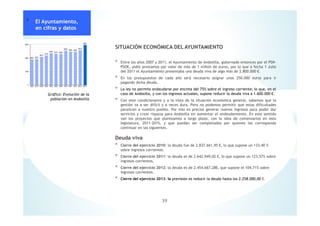Gráfico: Evolución de la
población en Andosilla
SITUACIÓN ECONÓMICA DEL AYUNTAMIENTO
* Entre los años 2007 y 2011, el Ayuntamiento de Andosilla, gobernado entonces por el PSN-
PSOE, pidió prestamos por valor de más de 1 millón de euros, por lo que a fecha 1 Julio
del 2011 el Ayuntamiento presentaba una deuda viva de algo más de 2.800.000 €.
* En los presupuestos de cada año será necesario asignar unos 250.000 euros para ir
pagando dicha deuda.
* La ley no permite endeudarse por encima del 75% sobre el ingreso corriente; lo que, en el
caso de Andosilla, y con los ingresos actuales, supone reducir la deuda viva a 1.600.000 €.
* Con este condicionante y a la vista de la situación económica general, sabemos que la
gestión va a ser difícil y a veces dura. Pero no podemos permitir que estas dificultades
paralicen a nuestro pueblo. Por ello es preciso generar nuevos ingresos para poder dar
servicios y crear riqueza para Andosilla sin aumentar el endeudamiento. En este sentido
van los proyectos que planteamos a largo plazo, con la idea de comenzarlos en esta
legislatura, 2011-2015, y que puedan ser completados por quienes les corresponda
continuar en las siguientes.
Deuda viva
* Cierre del ejercicio 2010: la deuda fue de 2.837.661,95 €, lo que supone un 133,40 %
sobre ingresos corrientes.
* Cierre del ejercicio 2011: la deuda es de 2.642.049,02 €, lo que supone un 123,57% sobre
ingresos corrientes.
* Cierre del ejercicio 2012: la deuda es de 2.454.667,28€, que supone el 104,71% sobre
ingresos corrientes.
* Cierre del ejercicio 2013: la previsión es reducir la deuda hasta los 2.258.000,00 €.
39
* El Ayuntamiento,
en cifras y datos
 