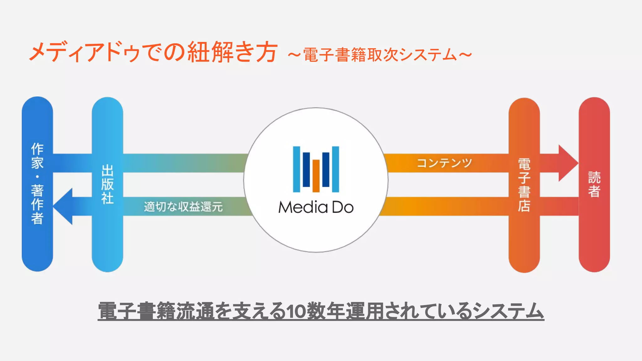 10数年運用されているシステムの紐解き方 | PDF