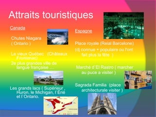 Attraits touristiques
Canada
Chutes Niagara
( Ontario )
Le vieux Québec (Châteaux
Frontenac)
2e plus grandes ville de
langue française …
Les grands lacs ( Supérieur ,
Huron, le Michigan, l`Érié
et l`Ontario.
Espagne
Place royale (Reial Barcelone)
(dj connue + populaire ou l'ont
fait plus la fête )
Marché d`El Rastro ( marcher
au puce a visiter )
Sagrada Familia (place
architecturale visiter )
 