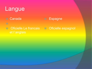 Langue
 Canada

 Oficielle Le francais
et l`anglais
 Espagne
 Oficielle espagnol
 
