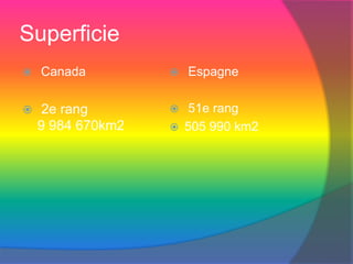 Superficie
 Canada
 2e rang
9 984 670km2
 Espagne
 51e rang
 505 990 km2
 