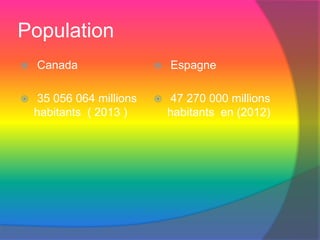 Population
 Canada
 35 056 064 millions
habitants ( 2013 )
 Espagne
 47 270 000 millions
habitants en (2012)
 