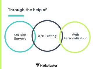 Through the help of
On-site
Surveys
A/B Testing Web
Personalization
 