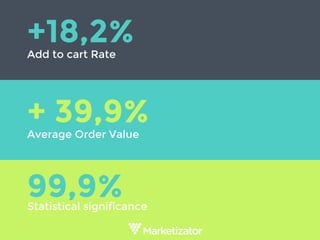+18,2%Add to cart Rate
99,9%Statistical significance
+ 39,9%Average Order Value
 
