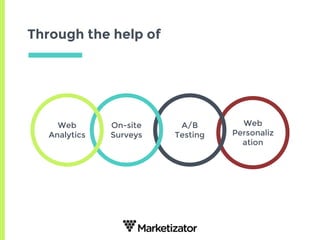 Web
Personaliz
ation
A/B
Testing
Through the help of
On-site
Surveys
Web
Analytics
 