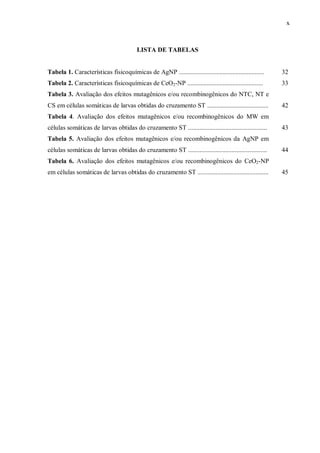 x
LISTA DE TABELAS
Tabela 1. Características fisicoquímicas de AgNP ..................................................... 32
Tabela 2. Características fisicoquímicas de CeO2-NP ............................................... 33
Tabela 3. Avaliação dos efeitos mutagênicos e/ou recombinogênicos do NTC, NT e
CS em células somáticas de larvas obtidas do cruzamento ST ...................................... 42
Tabela 4. Avaliação dos efeitos mutagênicos e/ou recombinogênicos do MW em
células somáticas de larvas obtidas do cruzamento ST ................................................. 43
Tabela 5. Avaliação dos efeitos mutagênicos e/ou recombinogênicos da AgNP em
células somáticas de larvas obtidas do cruzamento ST ................................................. 44
Tabela 6. Avaliação dos efeitos mutagênicos e/ou recombinogênicos do CeO2-NP
em células somáticas de larvas obtidas do cruzamento ST ............................................ 45
 