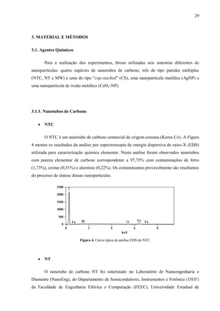 29
3. MATERIAL E MÉTODOS
3.1. Agentes Químicos
Para a realização dos experimentos, foram utilizadas seis amostras diferentes de
nanopartículas: quatro espécies de nanotubos de carbono, três do tipo paredes múltiplas
(NTC, NT e MW) e uma do tipo “cup-stacked” (CS), uma nanopartícula metálica (AgNP) e
uma nanopartícula de óxido metálico (CeO2-NP).
3.1.1. Nanotubos de Carbono
 NTC
O NTC é um nanotubo de carbono comercial de origem coreana (Korea Co). A Figura
4 mostra os resultados da análise por espectroscopia de energia dispersiva de raios-X (EDS)
utilizada para caracterização química elementar. Nesta análise foram observados nanotubos
com pureza elementar de carbono correspondente a 97,75% com contaminações de ferro
(1,73%), cromo (0,31%) e alumínio (0,22%). Os contaminantes provavelmente são resultantes
do processo de síntese dessas nanopartículas.
Figura 4. Curva típica da análise EDS do NTC.
 NT
O nanotubo de carbono NT foi sintetizado no Laboratório de Nanoengenharia e
Diamante (NanoEng), do Departamento de Semicondutores, Instrumentos e Fotônica (DSIF)
da Faculdade de Engenharia Elétrica e Computação (FEEC), Universidade Estadual de
 