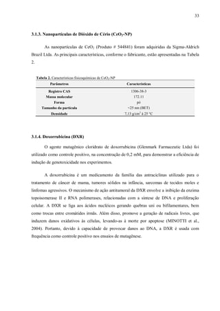 33
3.1.3. Nanopartículas de Dióxido de Cério (CeO2-NP)
As nanopartículas de CeO2 (Produto # 544841) foram adquiridas da Sigma-Aldrich
Brazil Ltda. As principais características, conforme o fabricante, estão apresentadas na Tabela
2.
Tabela 2. Características fisicoquímicas de CeO2-NP
Parâmetros Características
Registro CAS 1306-38-3
Massa molecular 172.11
Forma pó
Tamanho da partícula <25 nm (BET)
Densidade 7,13 g/cm3
à 25 °C
3.1.4. Doxorrubicina (DXR)
O agente mutagênico cloridrato de doxorrubicina (Glenmark Farmaceutic Ltda) foi
utilizado como controle positivo, na concentração de 0,2 mM, para demonstrar a eficiência de
indução de genotoxicidade nos experimentos.
A doxorrubicina é um medicamento da família das antraciclinas utilizado para o
tratamento de câncer de mama, tumores sólidos na infância, sarcomas de tecidos moles e
linfomas agressivos. O mecanismo de ação antitumoral da DXR envolve a inibição da enzima
topoisomerase II e RNA polimerases, relacionadas com a síntese de DNA e proliferação
celular. A DXR se liga aos ácidos nucléicos gerando quebras uni ou bifilamentares, bem
como trocas entre cromátides irmãs. Além disso, promove a geração de radicais livres, que
induzem danos oxidativos às células, levando-as à morte por apoptose (MINOTTI et al.,
2004). Portanto, devido à capacidade de provocar danos ao DNA, a DXR é usada com
frequência como controle positivo nos ensaios de mutagênese.
 