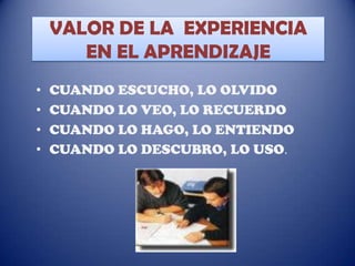 VALOR DE LA EXPERIENCIA
EN EL APRENDIZAJE
•
•
•
•

CUANDO ESCUCHO, LO OLVIDO
CUANDO LO VEO, LO RECUERDO
CUANDO LO HAGO, LO ENTIENDO
CUANDO LO DESCUBRO, LO USO.

 