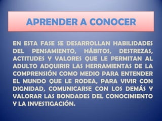 APRENDER A CONOCER
EN ESTA FASE SE DESARROLLAN HABILIDADES
DEL PENSAMIENTO, HÁBITOS, DESTREZAS,
ACTITUDES Y VALORES QUE LE PERMITAN AL
ADULTO ADQUIRIR LAS HERRAMIENTAS DE LA
COMPRENSIÓN COMO MEDIO PARA ENTENDER
EL MUNDO QUE LE RODEA, PARA VIVIR CON
DIGNIDAD, COMUNICARSE CON LOS DEMÁS Y
VALORAR LAS BONDADES DEL CONOCIMIENTO
Y LA INVESTIGACIÓN.

 