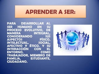 APRENDER A SER:
PARA
DESARROLLAR AL
SER
HUMANO
EN
SU
PROCESO EVOLUTIVO, DE
MANERA
INTEGRAL,
CONSIDERANDO
SUS
ASPECTOS
FÍSICO,
INTELECTUAL,
SOCIAL,
AFECTIVO Y ÉTICO, Y SU
INTERACCIÓN
CON
EL
ENTORNO,
COMO
TRABAJADOR, MIEMBRO DE
FAMILIA,
ESTUDIANTE,
CIUDADANO.

 