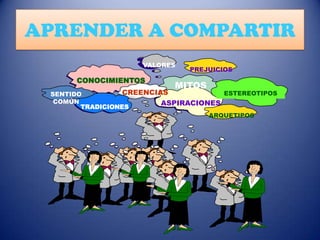 APRENDER A COMPARTIR
VALORES

CONOCIMIENTOS

PREJUICIOS

MITOS

CREENCIAS
ESTEREOTIPOS
SENTIDO
COMÚN
ASPIRACIONES
TRADICIONES
ARQUETIPOS

 