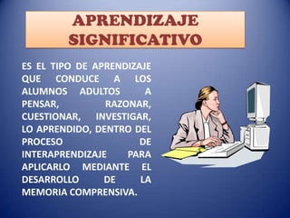 APRENDIZAJE
SIGNIFICATIVO
ES EL TIPO DE APRENDIZAJE
QUE CONDUCE A LOS
ALUMNOS ADULTOS
A
PENSAR,
RAZONAR,
CUESTIONAR, INVESTIGAR,
LO APRENDIDO, DENTRO DEL
PROCESO
DE
INTERAPRENDIZAJE
PARA
APLICARLO MEDIANTE EL
DESARROLLO
DE
LA
MEMORIA COMPRENSIVA.

 
