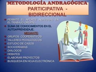 METODOLOGÍA ANDRAGÓGICA
PARTICIPATIVA BIDIRECCIONAL
 PERMITE EL APORTE INDIVIDUAL EN
EL TRABAJO GRUPAL.
 SUMA DE CONOCIMIENTOS EN EL
AUTOAPRENDIZAJE.
MEDIANTE:
 GRUPOS COOPERATIVOS
 TALLERES PEDAGÓGICOS
 ESTUDIO DE CASOS
 SOCIODRAMAS
 DIÁLOGOS
 DEBATES
 ELABORAR PROYECTOS
 BUSQUEDA EN HOJA ELECTRÓNICA

 