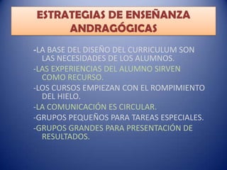 ESTRATEGIAS DE ENSEÑANZA
ANDRAGÓGICAS
-LA BASE DEL DISEÑO DEL CURRICULUM SON

LAS NECESIDADES DE LOS ALUMNOS.
-LAS EXPERIENCIAS DEL ALUMNO SIRVEN
COMO RECURSO.
-LOS CURSOS EMPIEZAN CON EL ROMPIMIENTO
DEL HIELO.
-LA COMUNICACIÓN ES CIRCULAR.
-GRUPOS PEQUEÑOS PARA TAREAS ESPECIALES.
-GRUPOS GRANDES PARA PRESENTACIÓN DE
RESULTADOS.

 