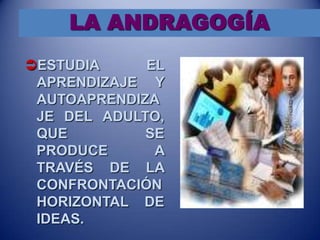 LA ANDRAGOGÍA
ESTUDIA
EL
APRENDIZAJE Y
AUTOAPRENDIZA
JE DEL ADULTO,
QUE
SE
PRODUCE
A
TRAVÉS DE LA
CONFRONTACIÓN
HORIZONTAL DE
IDEAS.

 