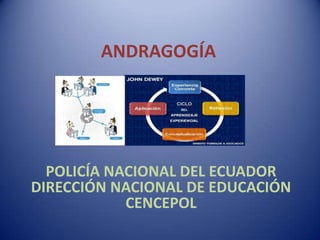 ANDRAGOGÍA

POLICÍA NACIONAL DEL ECUADOR
DIRECCIÓN NACIONAL DE EDUCACIÓN
CENCEPOL

 