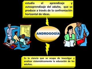 estudia el aprendizaje y autoaprendizaje del adulto,  que se produce a través de la confrontación horizontal de ideas. ANDROGOGÍAEs la ciencia que se ocupa de investigar y analizar sistemáticamente la educación de los adultos.