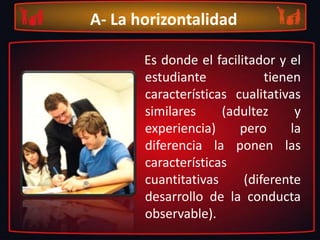 PRINCIPIOS DE LA ANDRAGOGíA:Horizontalidad Participación Flexibilidad 