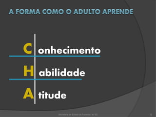 C onhecimento
H abilidade
A titude
Secretaria de Estado da Fazenda do ES 12
 