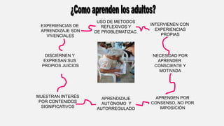 USO DE METODOS
REFLEXIVOS Y
DE PROBLEMATIZAC.
EXPERIENCIAS DE
APRENDIZAJE SON
VIVENCIALES
INTERVIENEN CON
EXPERIENCIAS
PROPIAS
NECESIDAD POR
APRENDER
CONSCIENTE Y
MOTIVADA
DISCIERNEN Y
EXPRESAN SUS
PROPIOS JUICIOS
APRENDEN POR
CONSENSO, NO POR
IMPOSICIÓN
APRENDIZAJE
AUTÓNOMO Y
AUTORREGULADO
MUESTRAN INTERÉS
POR CONTENIDOS
SIGNIFICATIVOS
 