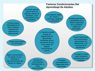 Fuentes de conocimientos heterogéneas, a veces contradictorias.  Necesita alternancia y variabilidad por su relativa capacidad de un esfuerzo intelectual prolongado.  Forman grupos heterogéneos en: edad, intereses, motivaciones, experiencia y aspiraciones. El interés general gira en torno al ascenso laboral, al bienestar, a ser reconocidos y a la autoestima.  Los objetivos deben ser  claros y concretos, elegidos y valorizados. Los logros y éxitos serán deseados intensamente o con ansiedad. Existe preocupación por el fracaso. Probables  susceptibilidad e inseguridad ante las críticas. Mayor concentración en clases, lo cual favorece el aprovechamiento del tiempo en clases. Posee mecanismos de compensación para superar las deficiencias y los recursos de la experiencia.  Factores Condicionantes Del Aprendizaje De Adultos A  menudo arrastra el peso de experiencias de aprendizaje frustrantes que le convencen de que no es capaz de adquirir conocimientos nuevos. 