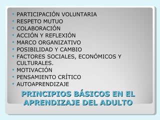 PRINCIPIOS BÁSICOS EN EL APRENDIZAJE DEL ADULTO PARTICIPACIÓN VOLUNTARIA RESPETO MUTUO COLABORACIÓN ACCIÓN Y REFLEXIÓN MARCO ORGANIZATIVO POSIBILIDAD Y CAMBIO FACTORES SOCIALES, ECONÓMICOS Y CULTURALES. MOTIVACIÓN PENSAMIENTO   CRÍTICO AUTOAPRENDIZAJE 