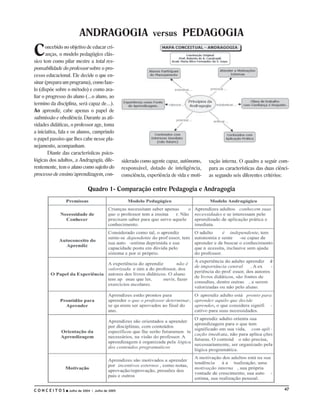 ANDRAGOGIA versus PEDAGOGIA
C     oncebido no objetivo de educar cri-
       anças, o modelo pedagógico clás-
sico tem como pilar mestre a total res-
ponsabilidade do professor sobre o pro-
cesso educacional. Ele decide o que en-
sinar (prepara um programa), como faze-
lo (dispõe sobre o método) e como ava-
liar o progresso do aluno (...o aluno, ao
termino da disciplina, será capaz de...).
Ao aprendiz, cabe apenas o papel de
submissão e obediência. Durante as ati-
vidades didáticas, o professor age, toma
a iniciativa, fala e os alunos, cumprindo
o papel passivo que lhes cabe nesse pla-
nejamento, acompanham.
        Diante das características psico-
lógicas dos adultos, a Andragogia, dife-         siderado como agente capaz, autônomo,      vação interna. O quadro a seguir com-
rentemente, tem o aluno como sujeito do          responsável, dotado de inteligência,       para as características das duas ciênci-
processo de ensino/aprendizagem, con-            consciência, experiência de vida e moti-   as segundo seis diferentes critérios:

                            Quadro 1- Comparação entre Pedagogia e Andragogia




CONCEITOS        Julho de 2004 I Julho de 2005                                                                                   47
 
