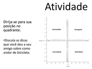 Atividade
Dirija-se para sua
posição no
quadrante.

•Discuta as dicas
que você deu a seu
amigo sobre como
andar de bicicleta.
 