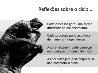 Reflexões sobre o ciclo…

   Cada processo gera uma forma
   diferente de conhecimento.

   Cada processo pode acontecer
   de maneira independente.

   A aprendizagem pode começar
   em qualquer processo do ciclo.

   A aprendizagem é incompleta se
   não completa o ciclo.
 