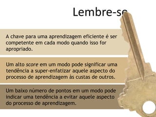 Lembre-se
A chave para uma aprendizagem eficiente é ser
competente em cada modo quando isso for
apropriado.

Um alto score em um modo pode significar uma
tendência a super-enfatizar aquele aspecto do
processo de aprendizagem às custas de outros.

Um baixo número de pontos em um modo pode
indicar uma tendência a evitar aquele aspecto
do processo de aprendizagem.
 