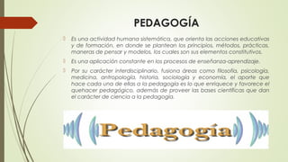 PEDAGOGÍA
 Es una actividad humana sistemática, que orienta las acciones educativas
y de formación, en donde se plantean los principios, métodos, prácticas,
maneras de pensar y modelos, los cuales son sus elementos constitutivos.
 Es una aplicación constante en los procesos de enseñanza-aprendizaje.
 Por su carácter interdisciplinario, fusiona áreas como filosofía, psicología,
medicina, antropología, historia, sociología y economía, el aporte que
hace cada una de ellas a la pedagogía es lo que enriquece y favorece el
quehacer pedagógico, además de proveer las bases científicas que dan
el carácter de ciencia a la pedagogía.
 