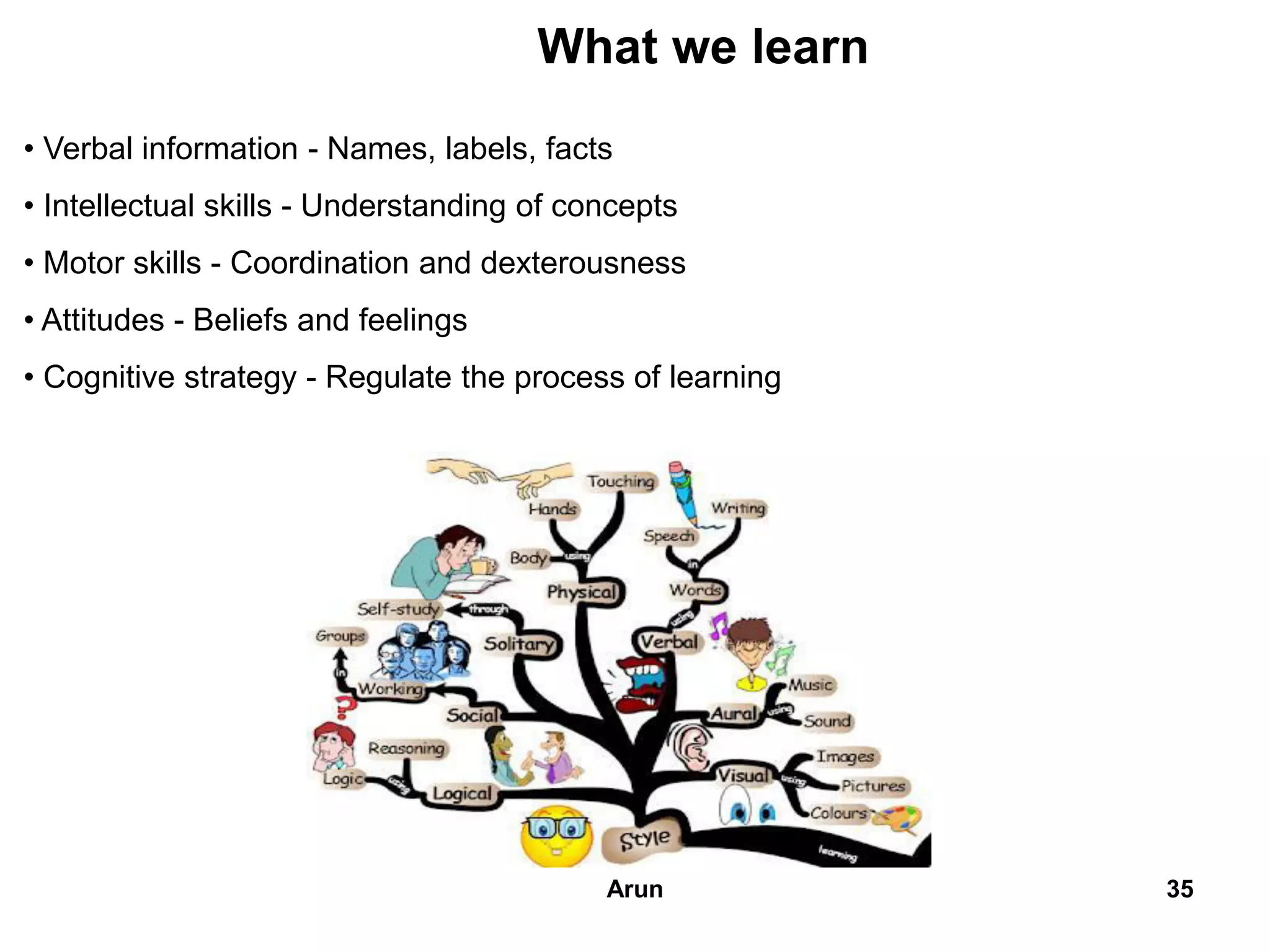 • Verbal information - Names, labels, facts
• Intellectual skills - Understanding of concepts
• Motor skills - Coordination and dexterousness
• Attitudes - Beliefs and feelings
• Cognitive strategy - Regulate the process of learning
What we learn
35Arun
 