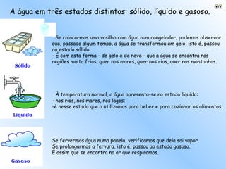 A água em três estados distintos: sólido, líquido e gasoso.


              Se colocarmos uma vasilha com água num congelador, podemos observar
            que, passado algum tempo, a água se transformou em gelo, isto é, passou
            ao estado sólido.
            - É com esta forma - de gelo e de neve - que a água se encontra nas
            regiões muito frias, quer nos mares, quer nos rios, quer nas montanhas.




              À temperatura normal, a água apresenta-se no estado líquido:
            - nos rios, nos mares, nos lagos;
            -é nesse estado que a utilizamos para beber e para cozinhar os alimentos.




            Se fervermos água numa panela, verificamos que dela sai vapor.
            Se prolongarmos a fervura, isto é, passou ao estado gasoso.
            É assim que se encontra no ar que respiramos.
 