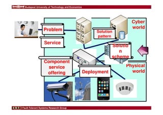 Budapest University of Technology and Economics 
Fault-Tolerant Systems Research Group 
Cyber 
world 
Solutio 
Physical 
world 
Problem 
n 
scheme 
Deployment 
Service 
Solution 
pattern 
Component 
service 
offering 
13 
 
