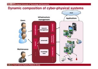 Budapest University of Technology and Economics 
Dynamic composition of cyber-physical systems 
Fault-Tolerant Systems Research Group 
 