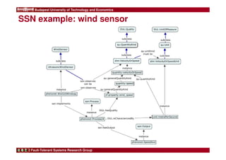 Budapest University of Technology and Economics 
SSN example: wind sensor 
Fault-Tolerant Systems Research Group 
 