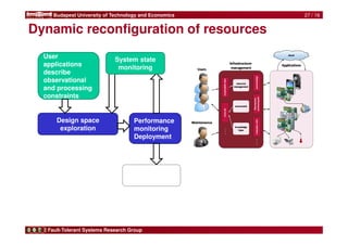 Budapest University of Technology and Economics 
Dynamic reconfiguration of resources 
System state 
monitoring 
Performance 
monitoring 
Deployment 
Fault-Tolerant Systems Research Group 
27 / 16 
User 
applications 
describe 
observational 
and processing 
constraints 
Design space 
exploration 
New system 
state 
 