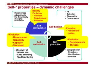 Budapest University of Technology and Economics 
Self-* properties – dynamic challenges 
•Mobility 
•Evolution: 
• Problem 
• Requirement 
• Priorities 
Fault-Tolerant Systems Research Group 
• Data protection 
• Detection , 
• Identification , 
• Reaction 
• Effectivity of 
resource use 
• Load balancing 
• Workload tuning 
• FT 
• Detection 
• Diagnostics 
• Compensation 
• Reactiveness 
• Adaptation to 
the dynamically 
changing 
enviroment 
Self-configuration 
Self-healing 
Self-protection 
Self-optimization 
•Evolution: 
•Resource set 
•Capability 
•Capacity 
•Workload 
•Evolution: 
• Fault/failure 
modes 
•Evolution: 
• Requirements 
• Threads 
 