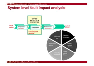 Budapest University of Technology and Economics 
System level fault impact analysis 
SYSTEM 
PROTECTION 
PROPERTIES 
Component 2 
• unprotected? 
• limiting ? 
INPUT 
ERROR 
Component 1 
• unprotected 
Fault-Tolerant Systems Research Group 
Component 3 
• Reconstructing 
OUTPUT 
ERROR? 
Function 
• I/O behavior 
States 
•Stateful 
•Stateless 
Faults 
• Internal 
•External 
Resource 
Protections 
•external 
use 
Security 
properties 
 