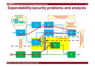 Budapest University of Technology and Economics 
Dependability/security problems and analysis 
Fault-Tolerant Systems Research Group 
38 
