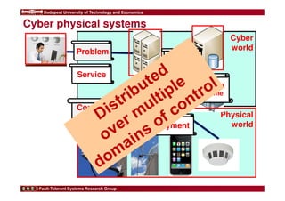 Budapest University of Technology and Economics 
Cyber physical systems 
Fault-Tolerant Systems Research Group 
Cyber 
world 
Physical 
world 
Problem 
Solution 
scheme 
Deployment 
Service 
Solution 
pattern 
Component 
service 
offering 
 