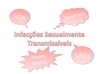 SIDA Gonorreia
Herpes
Genital
Sífilis
 