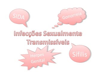 SIDA Gonorreia Herpes Genital Sífilis 