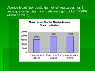 Abortos legais “por opção da mulher” realizados nos 3 anos que se seguiram à entrada em vigor da Lei 16/2007 (Julho de 2007) 